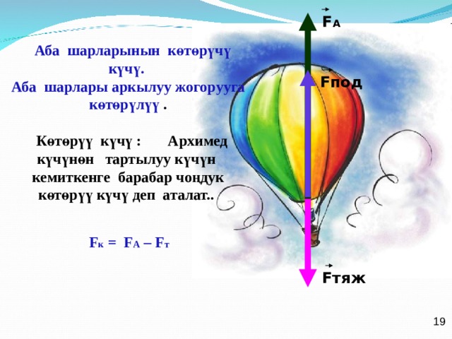 F A  Аба шарларынын көтөрүчү күчү. Аба шарлары аркылуу жогорууга көтөрүлүү .   Көтөрүү күчү : Архимед күчүнөн тартылуу күчүн кемиткенге барабар чоңдук көтөрүү күчү деп аталат..  F под F к = F A – F т  F тяж 19  