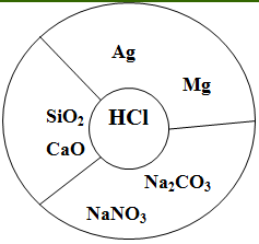 Осуществите превращение по схеме hcl cl2 alcl3