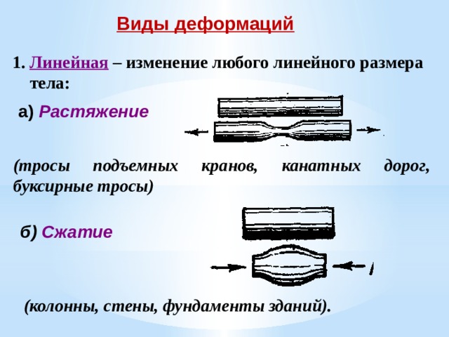 Простейший вид деформации. Линейная деформация. Виды деформации растяжение. Виды деформации каната. Растяжение троса.
