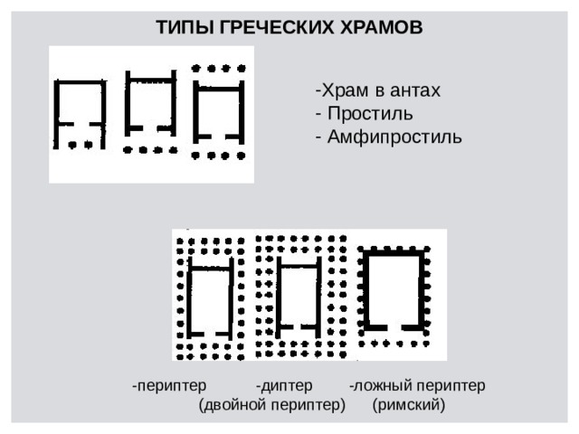 Типы греческих храмов