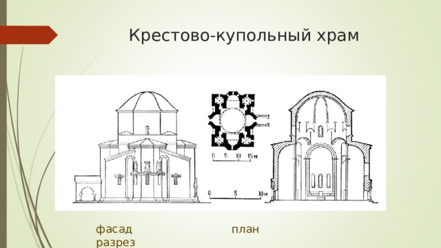 План крестово купольного храма