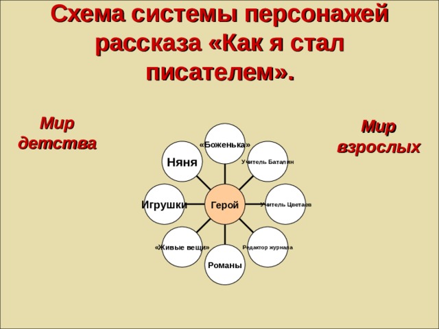 Учителя ставшие писателями презентация