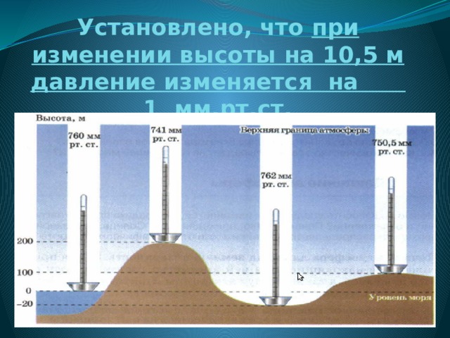 На рисунке 10 показано изменение высоты. Изменение давления по высоте. Давление с высотой изменяется. Изменение высоты при изменении атмосферного давления.