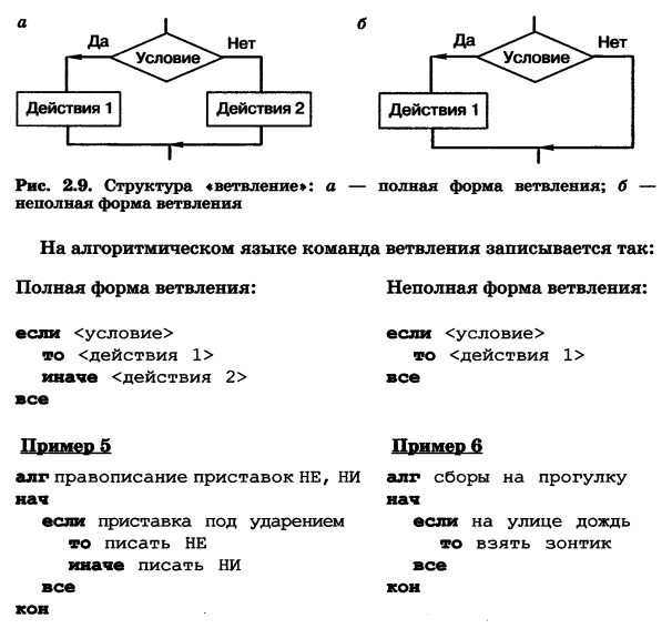 Контрольная работа по теме основы алгоритмизации ответы. На алгоритмическом языке команда ветвления записывается так. Команда ветвления на алгоритмическом языке. Команды алгоритмического языка. Запись полной формы ветвления на алгоритмическом языке.