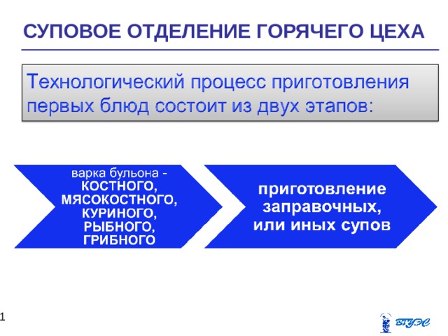 Суповое отделение горячего цеха картинки