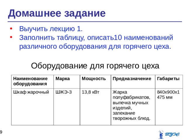 Домашнее задание Выучить лекцию 1. Заполнить таблицу, описать10 наименований различного оборудования для горячего цеха. Оборудование для горячего цеха Наименование оборудования Шкаф жарочный Марка Мощность ШЖЭ-3 Предназначение 13,8 кВт Габариты  Жарка полуфабрикатов, выпечка мучных изделий, запекание творожных блюд. 840х900х1475 мм  