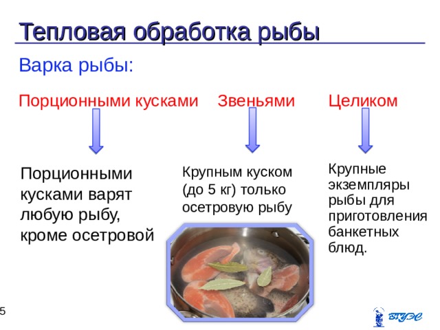 Схема приготовления рыбы фаршированной порционными кусками