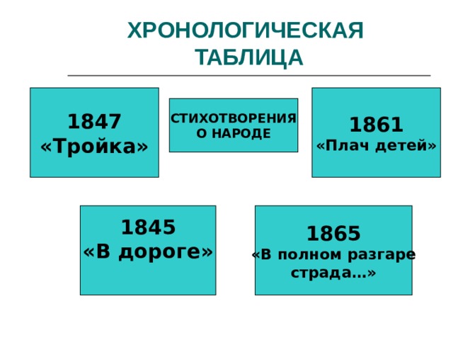 План жизни островского