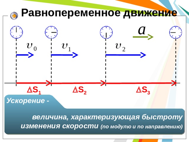 Равнозамедленное движение рисунок