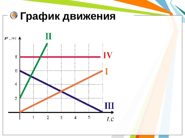 График движения 4 класс презентация