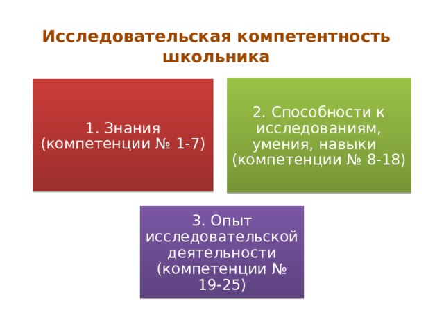 что такое исследовательская компетентность. Смотреть фото что такое исследовательская компетентность. Смотреть картинку что такое исследовательская компетентность. Картинка про что такое исследовательская компетентность. Фото что такое исследовательская компетентность