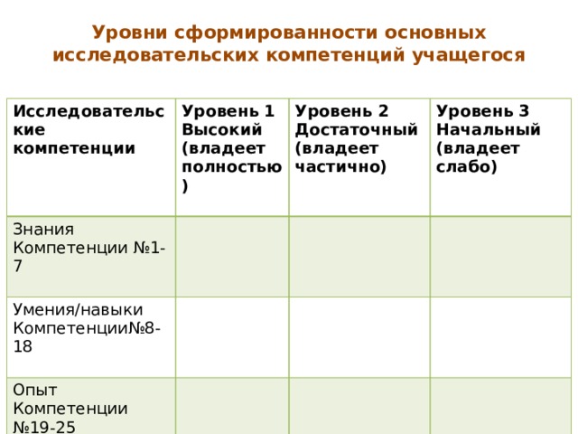 что такое исследовательская компетентность. Смотреть фото что такое исследовательская компетентность. Смотреть картинку что такое исследовательская компетентность. Картинка про что такое исследовательская компетентность. Фото что такое исследовательская компетентность