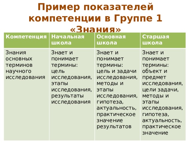 что такое исследовательская компетентность. Смотреть фото что такое исследовательская компетентность. Смотреть картинку что такое исследовательская компетентность. Картинка про что такое исследовательская компетентность. Фото что такое исследовательская компетентность