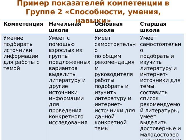 что такое исследовательская компетентность. Смотреть фото что такое исследовательская компетентность. Смотреть картинку что такое исследовательская компетентность. Картинка про что такое исследовательская компетентность. Фото что такое исследовательская компетентность