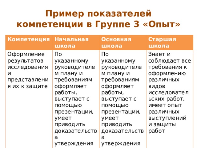 что такое исследовательская компетентность. Смотреть фото что такое исследовательская компетентность. Смотреть картинку что такое исследовательская компетентность. Картинка про что такое исследовательская компетентность. Фото что такое исследовательская компетентность
