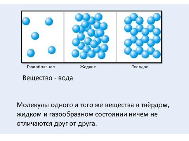 Рисунок частиц воздуха при нагревании