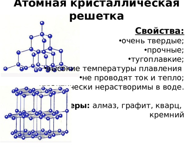 Выберите соединение с атомной кристаллической решеткой