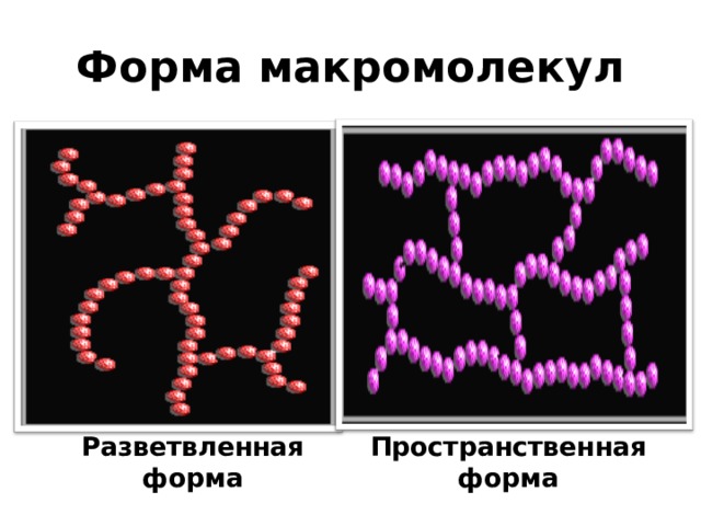 Форма макромолекул Разветвленная форма Пространственная форма 