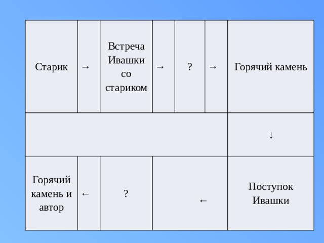 Горячий камень план 7 частей