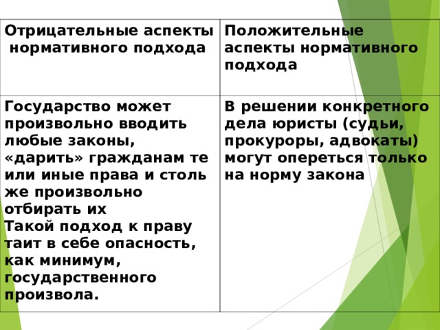 Назовите положительные и отрицательные последствия принятия странами западной европы помощи по плану