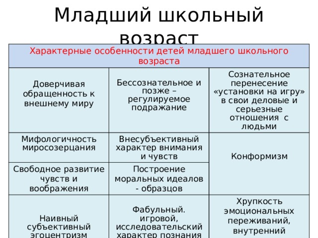 Заполните схему развития эмоциональных переживаний в младенческом возрасте расположив их по порядку