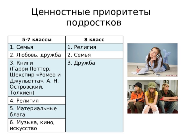 Ценностные приоритеты моего поколения презентация