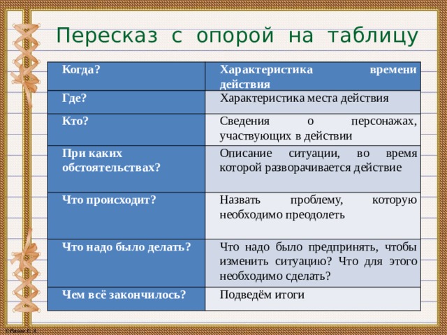 алгоритм подготовки пересказа метод рыба. Смотреть фото алгоритм подготовки пересказа метод рыба. Смотреть картинку алгоритм подготовки пересказа метод рыба. Картинка про алгоритм подготовки пересказа метод рыба. Фото алгоритм подготовки пересказа метод рыба