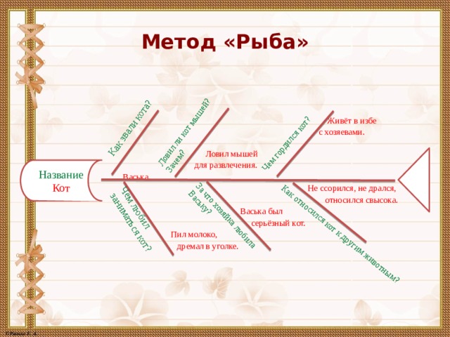 Метод рыба