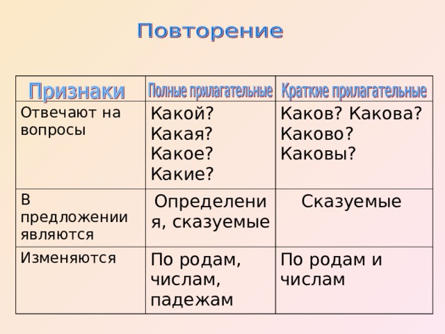 В какой форме употреблены глаголы сказуемые в предложениях брат выполняет задание на компьютере