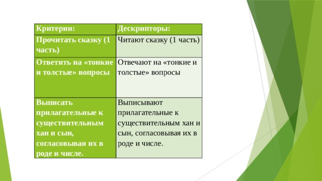 Критерии: Дескрипторы: Прочитать сказку (1 часть) Читают сказку (1 часть) Ответить на «тонкие и толстые» вопросы Отвечают на «тонкие и толстые» вопросы Выписать прилагательные к существительным хан и сын, согласовывая их в роде и числе. Выписывают прилагательные к существительным хан и сын, согласовывая их в роде и числе. 