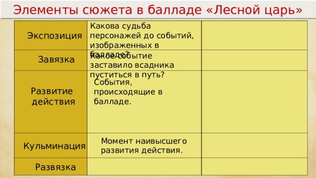 План по балладе перчатка перевод лермонтова