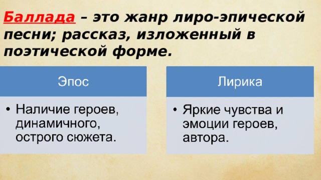 Романтическая баллада в русской литературе проект