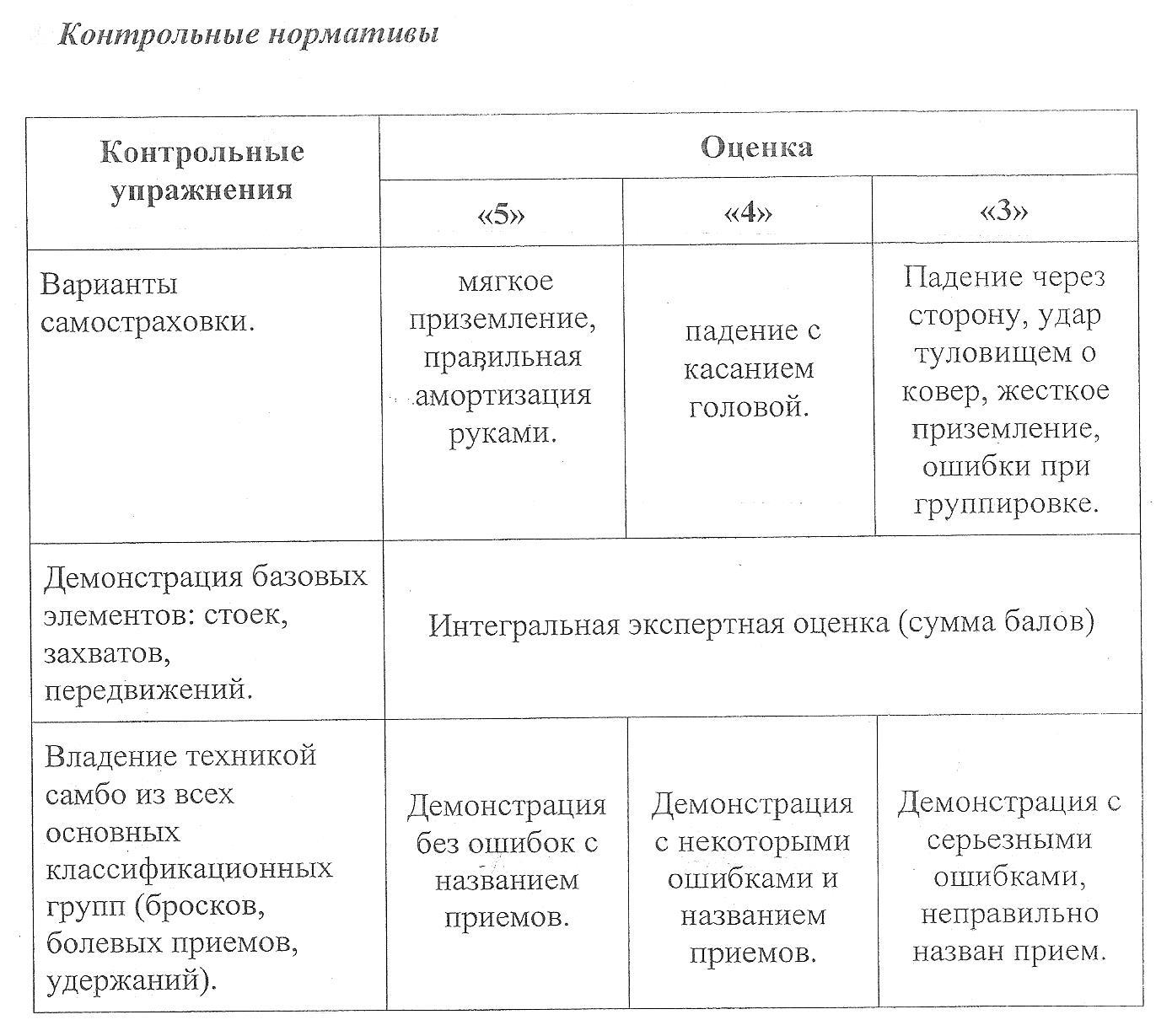 Самбо в школу краснодарский край рабочая программа и ктп проект