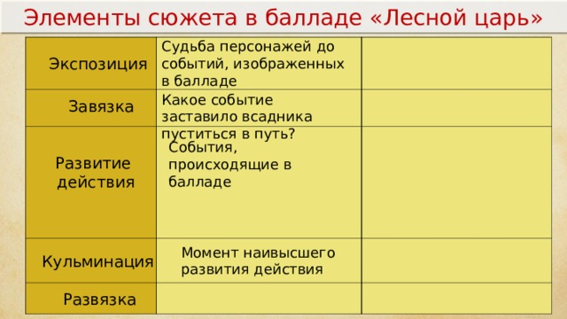 Составить план баллады перчатка