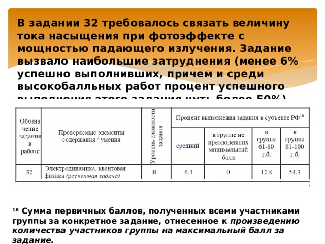 В задании 1 к этому сюжету можно было определить какие названия соответствуют обозначениям на плане