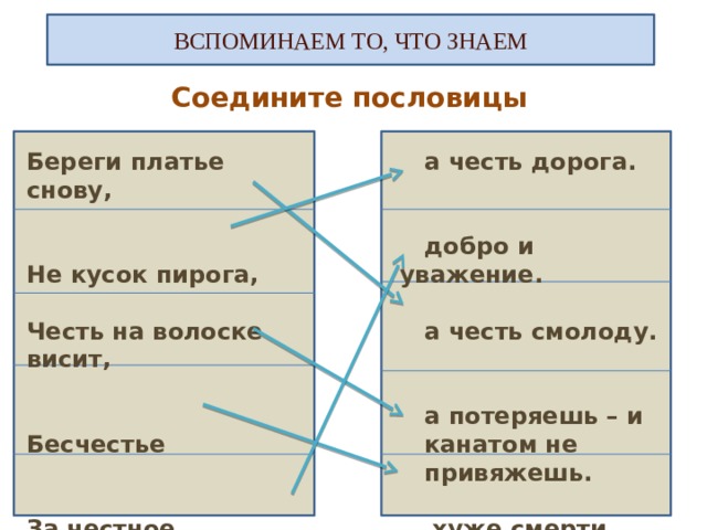 ВСПОМИНАЕМ ТО, ЧТО ЗНАЕМ Соедините пословицы Береги платье снову,  а честь дорога.     Не кусок пирога,  добро и уважение.   Честь на волоске висит,  а честь смолоду.      а потеряешь – и Бесчестье   канатом не   привяжешь. За честное обхождение –   хуже смерти.