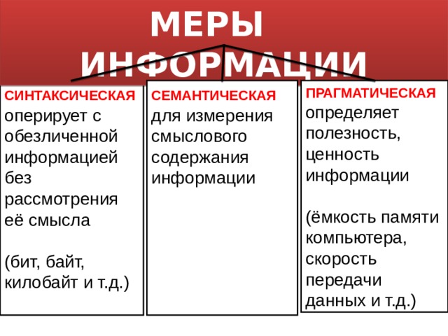 Меры информации