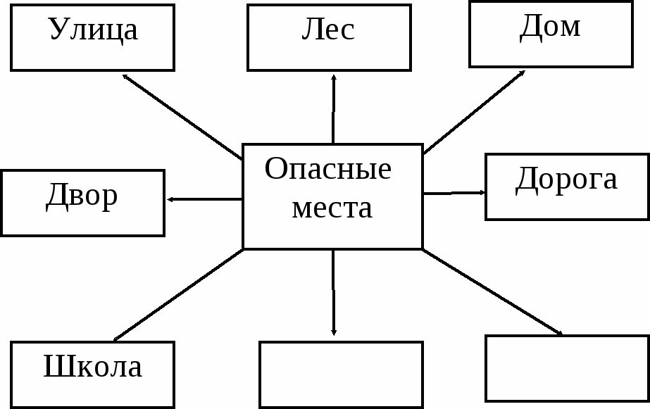 Составьте схему окружающий мир