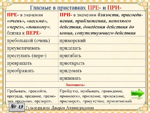 Заполните таблицу гласная в приставке при