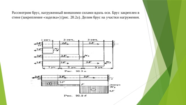 Продольная сила бруса