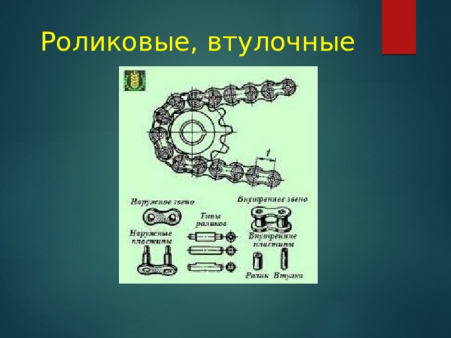 Цепные передачи техническая механика. Цепные передачи презентация. Классификация цепных передач роликовые втулочные. Функция передачи цепи.