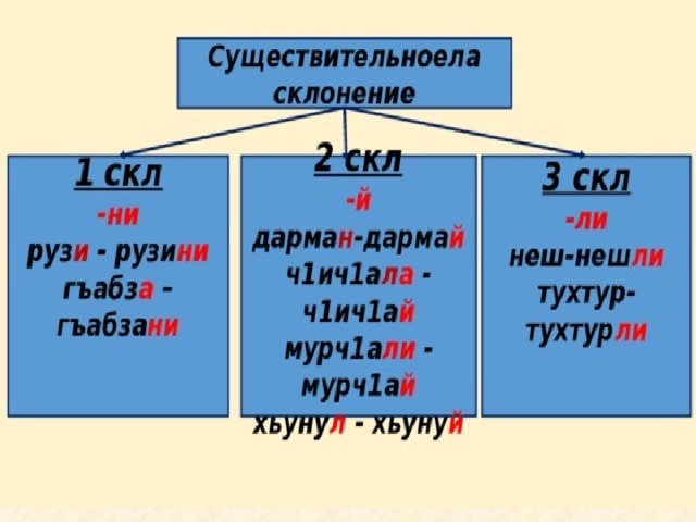 Кресло качалка склонение по падежам