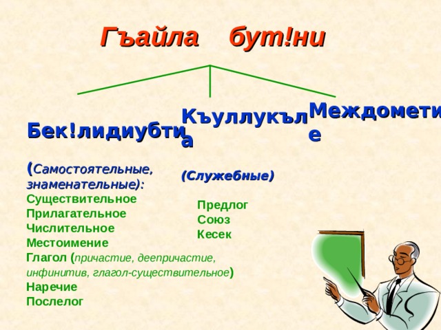 Кровать это существительное или местоимение