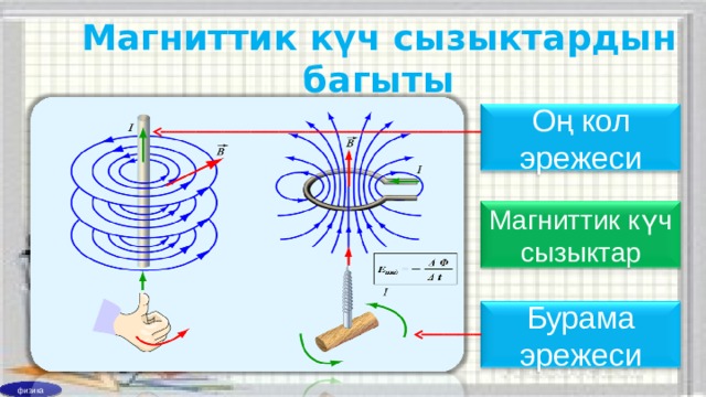 Магниттик күч сызыктардын багыты Оң кол эрежеси Магниттик күч сызыктар Бурама эрежеси физика 