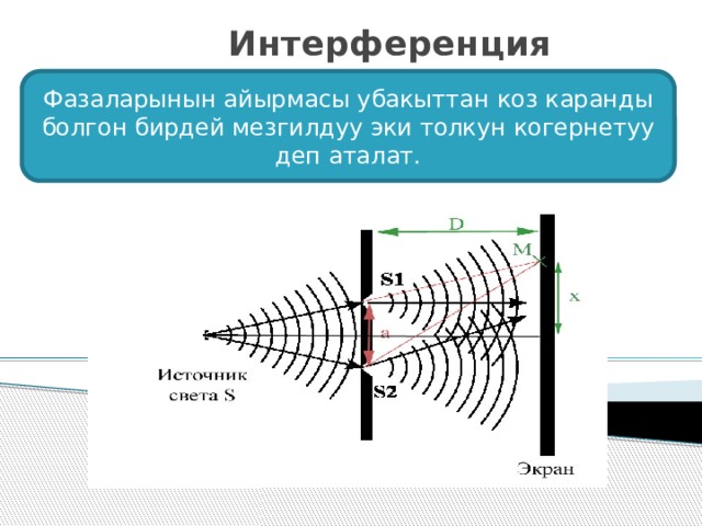 Картина наложения двух световых волн