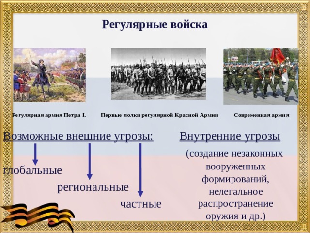 Презентация по обществознанию 7 класс военная служба