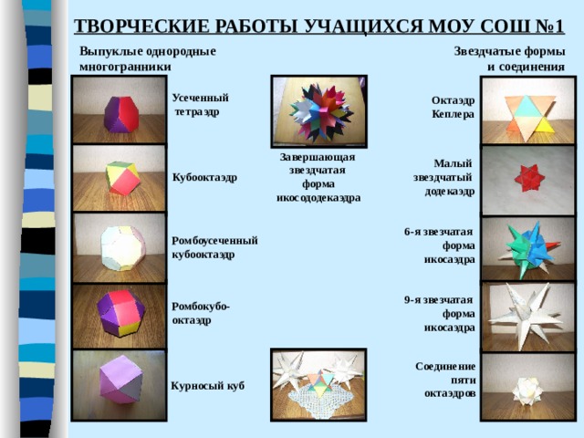 ТВОРЧЕСКИЕ РАБОТЫ УЧАЩИХСЯ МОУ СОШ №1 Звездчатые формы и соединения Выпуклые однородные многогранники Усеченный  тетраэдр Октаэдр  Кеплера Завершающая звездчатая форма икосододекаэдра Малый звездчатый додекаэдр Кубооктаэдр 6-я звезчатая форма  икосаэдра Ромбоусеченный кубооктаэдр 9-я звезчатая форма  икосаэдра Ромбокубо- октаэдр Соединение  пяти  октаэдров Курносый куб 