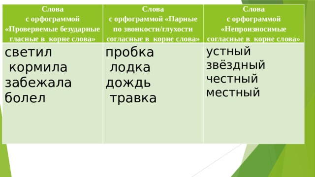 Орфограммы корня проверяемые гласные. Орфограмма парные согласные по звонкости и глухости. Орфограмма парные по звонкости-глухости согласные в корне слова. Слова с орфограммой парные согласные в корне слова. Слова с орфограммой парные по звонкости глухости.