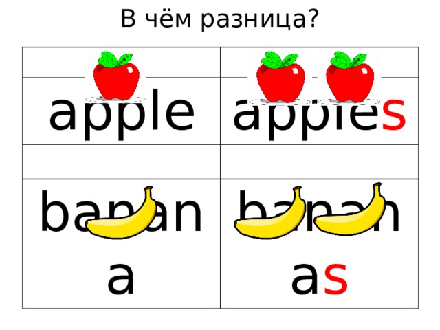 Разница apple