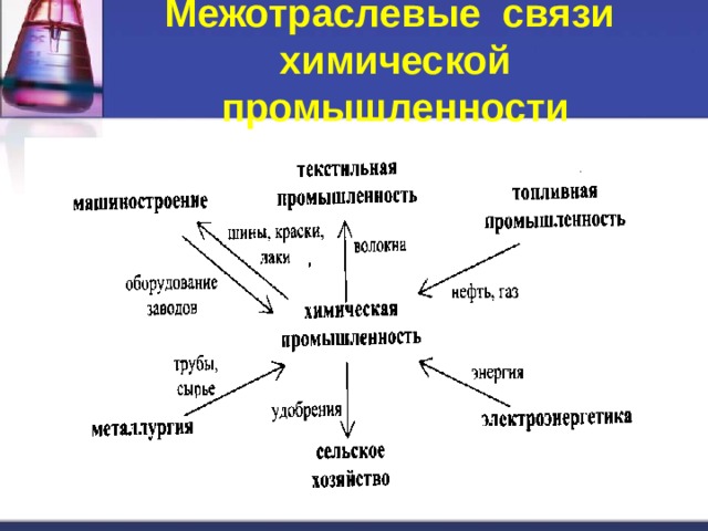 Химическая промышленность схема